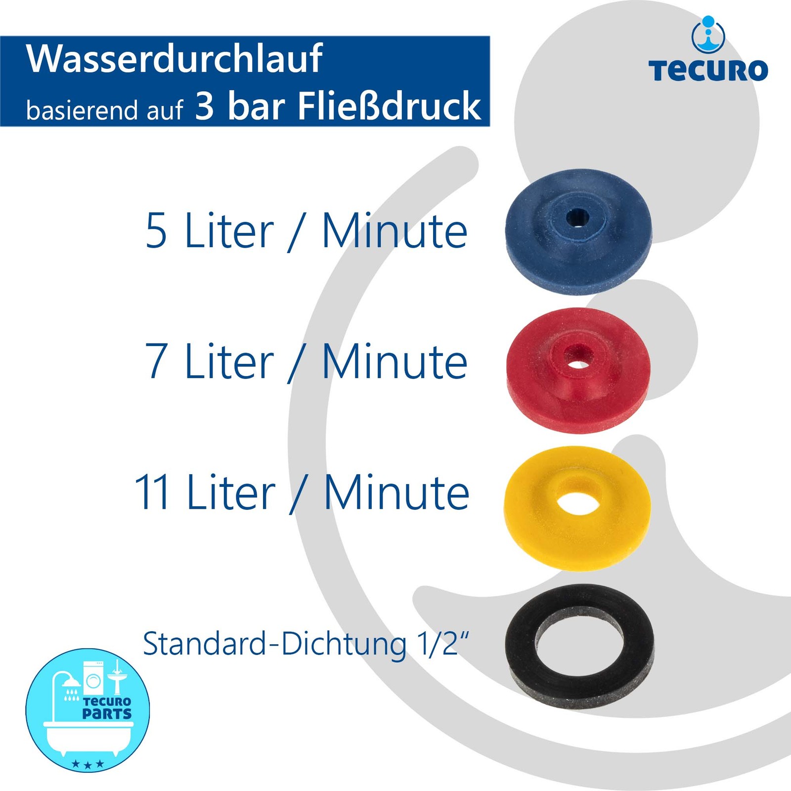 tecuro Wasser-Spar-Set für Brauseschlauch/Duschkopf - Wasserdurchflussbegrenzer Blau 5 Liter, Rot 7 Liter, Gelb 11 Liter Bild 4