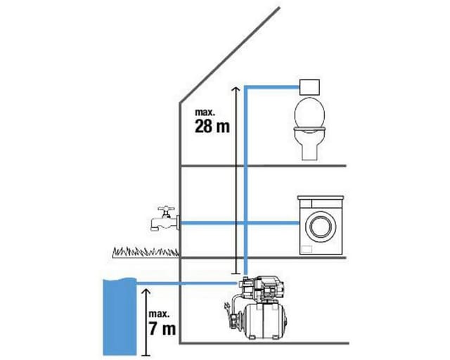 Gardena - Booster-Einheit 3800 Silent – 800 w – – 9023-20