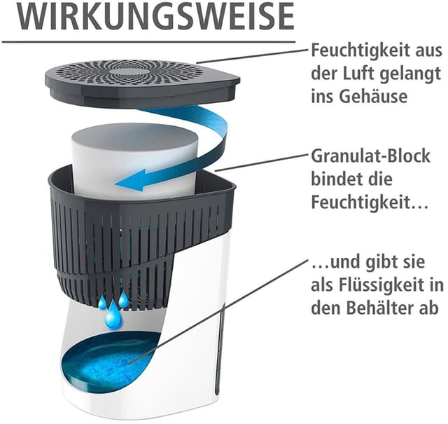 Raumentfeuchter Drop Weiß 2 x 1000 g - Weiß - Wenko