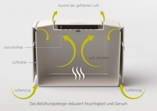 Joseph Joseph Stack Stein 4L Bioabfallbehälter Geruchsfilter