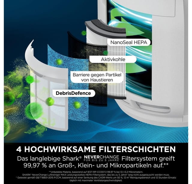 HP150EU Weiß Luftreiniger - Shark