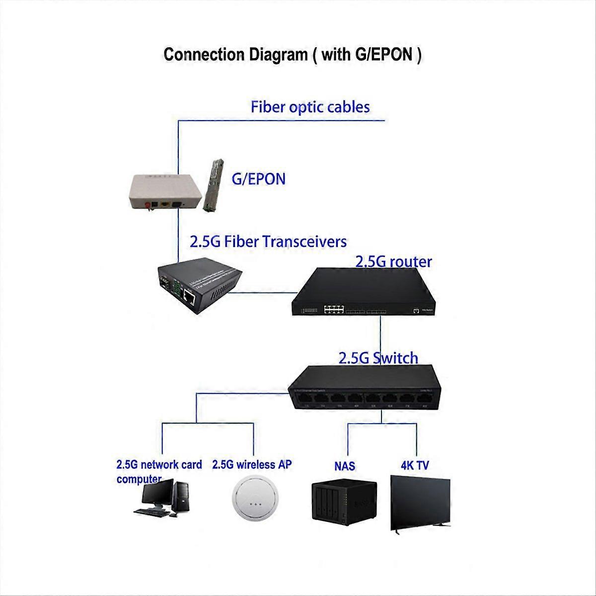 2,5g-glasfaser-medienkonverter, Gigabit-sfp-transceiver, Eu-stecker