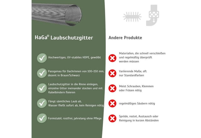 Dachrinnenschutz 2m lang Laubfang 125mm-150mm Laubstopp in schwarz