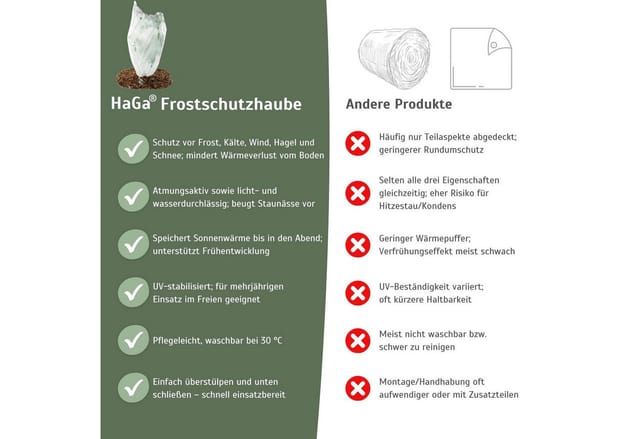 Haga - frostschutzhaube 50g/m² 55cm x 75cm Winterschutz Schutzhaube Frostschutzvlies