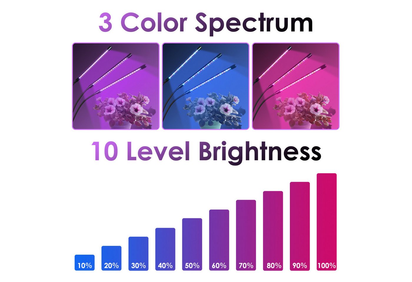 Clanmacy Pflanzenlampe 30W/40W LED Pflanzenlicht mit 3 Licht Modus, 10 Helligkeitsstufen Bild 3