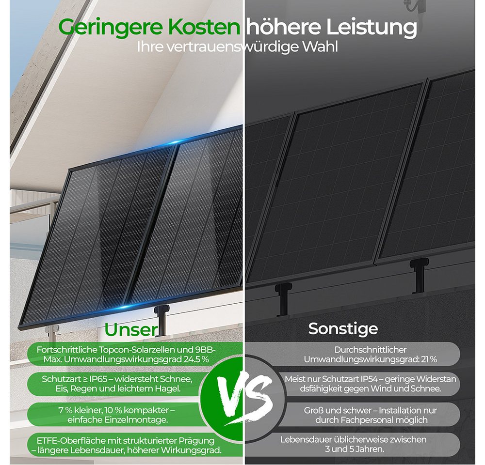 GLIESE Balkonkraftwerk 200W Solarmodul 18V für Balkon, Dach, Wohnmobil, 200 W, Monokristallin, (Packung, 1-St., Solarpanel), Topcon Monokristalline, 25 % Wirkungsgrad, 9BB Bild 2