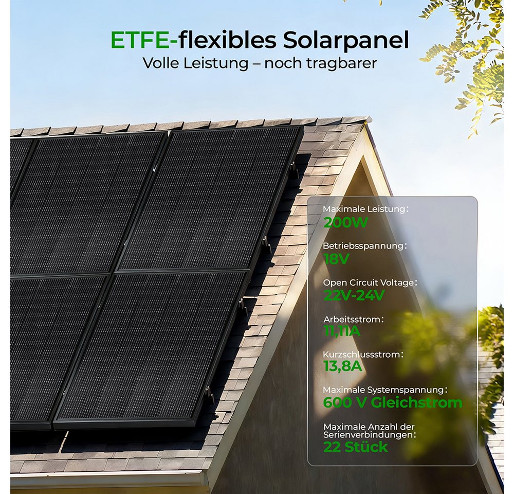 GLIESE Balkonkraftwerk 200W Solarmodul 18V für Balkon, Dach, Wohnmobil, 200 W, Monokristallin, (Packung, 1-St., Solarpanel), Topcon Monokristalline, 25 % Wirkungsgrad, 9BB Bild 5