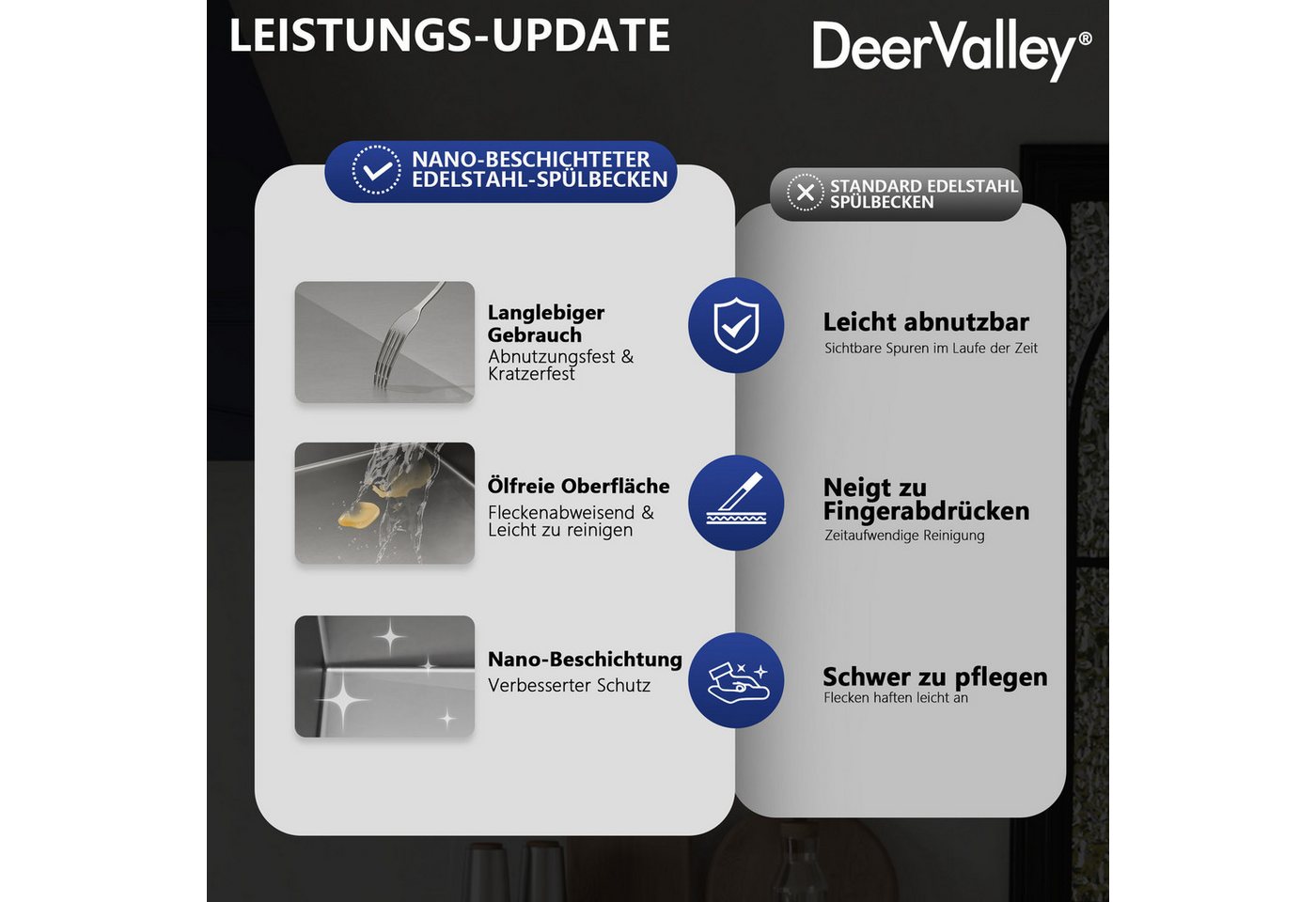 DeerValley Edelstahlspüle DeerValley Spülbecken Schwarz Küchenspüle aus Edelstahl, Nano-Beschichtung, Schalldämmung, Anti-Kondensationsbeschichtung, großes Einzelbecken, X-Ablaufrillen, (Küchenspülen-Set, Set mit Schneidebrett, Abtropfgestell und Zubehör), Nano-beschichtete Edelstahlspüle mit Zubehör Bild 5