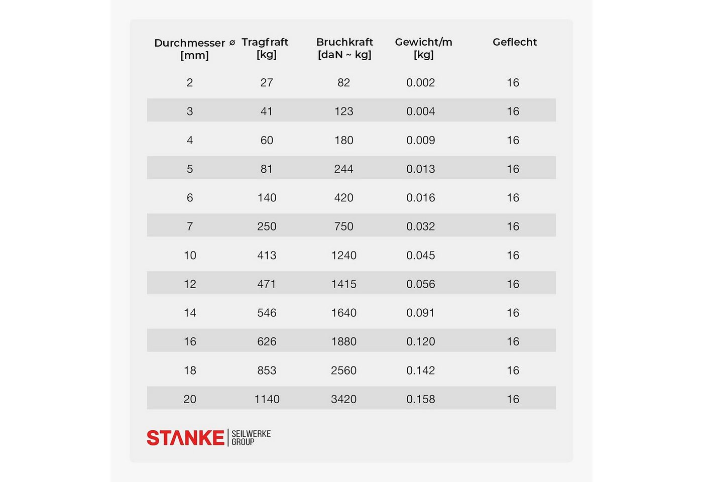 STANKE Seil Polypropylenseil 2 mm - 1 m Blau-Gelb Seil für Garten, Balkon, Dicke Schnur für Transport, Bauwesen, Segelzubehör PP Seil Bild 3