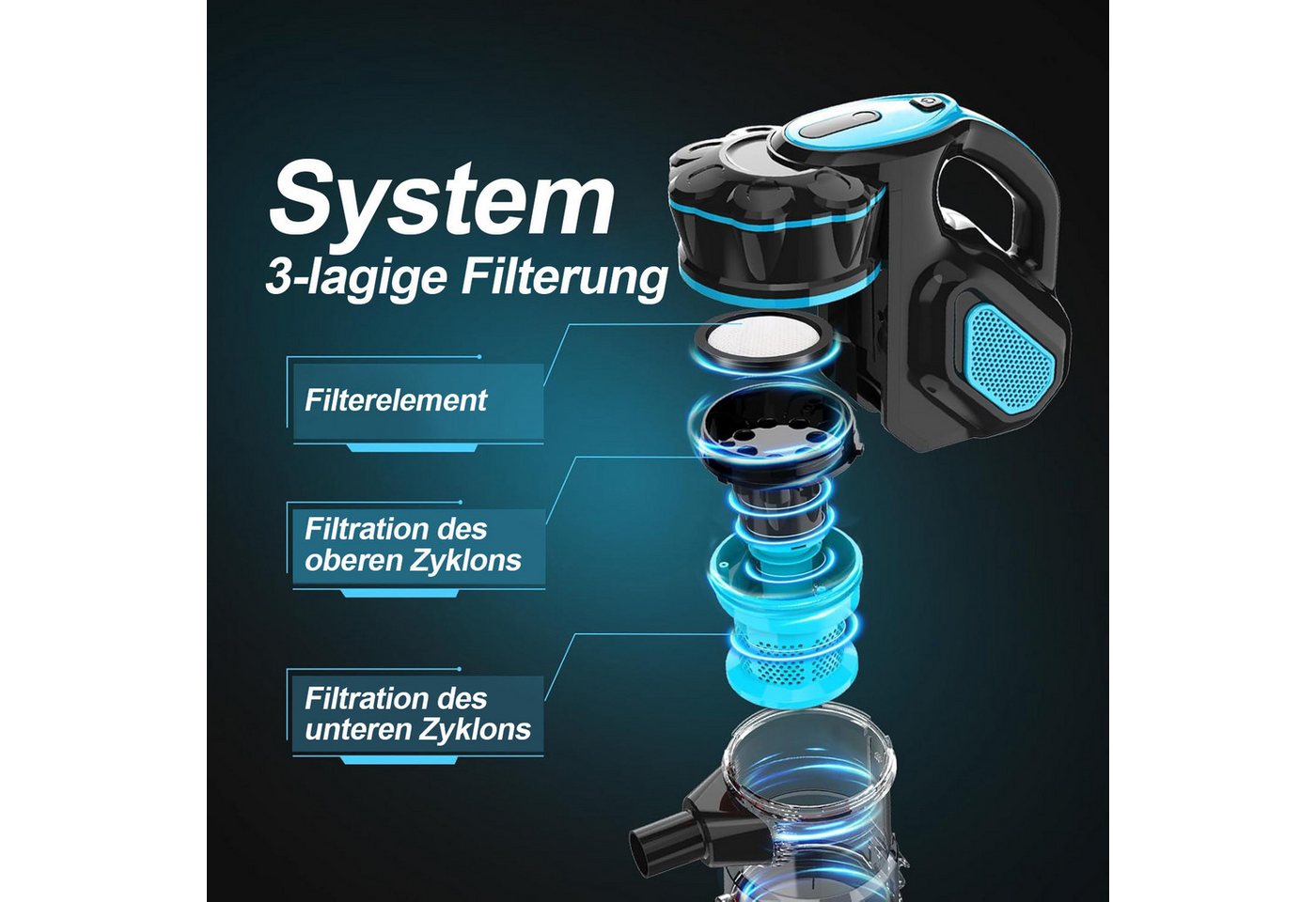 INSE Stielstaubsauger I5, 600 W, beutellos, 18KPa Saugleistung, 6M Kabel, 2-in-1-Bodenbürste, 1 L Staubbehälter Bild 5