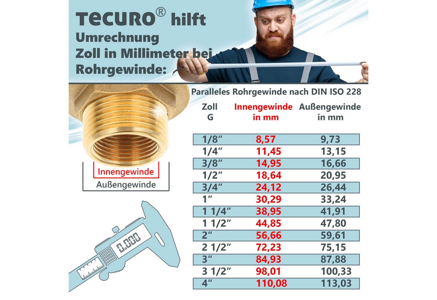 Schlösser Armaturen - Wasserzählereinbaugarnitur fester Wandabstand 1'' mit Verschraubungsteilen ohne Ventile qn 2,5 Bild 5