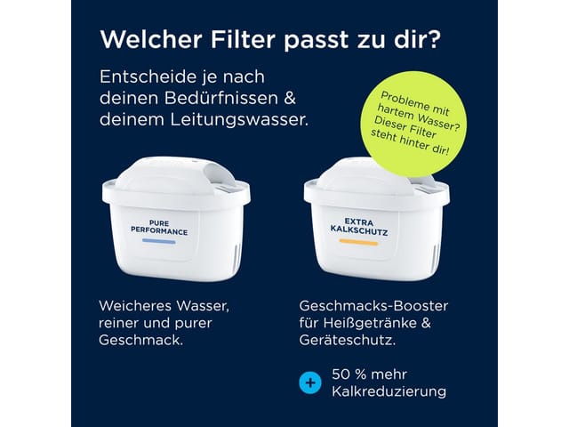 Filterkartuschen maxtra pro Pure Performance All-IN-1, 6er Pack - Brita