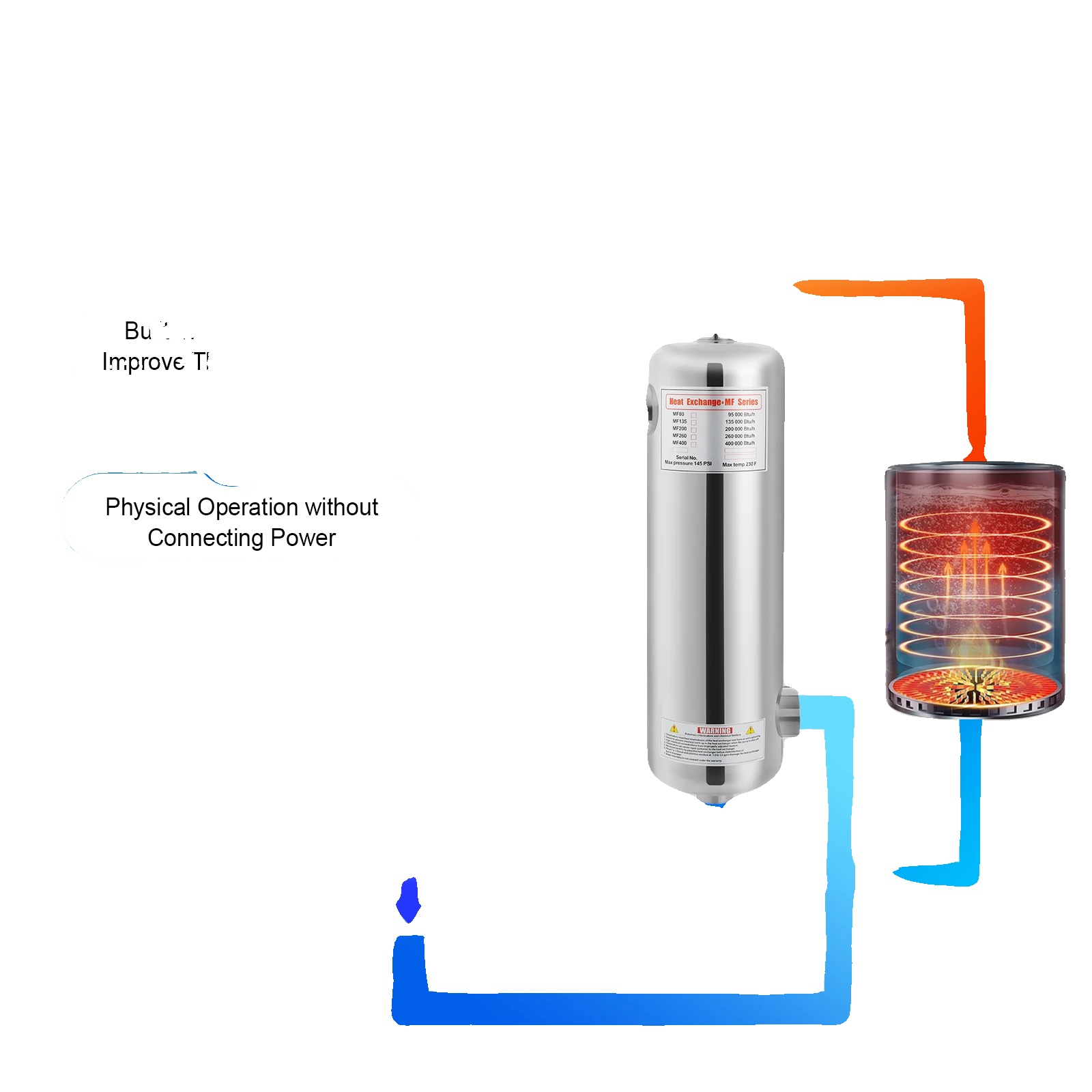 Poolheizung, 60 Kw Leistung, 250 L/min Poolwasserdurchfluss, 30 L/min Warmwasserdurchfluss, Maximaler Druck 145 Psi, Maximale Temperatur 110 °c / 230 °f