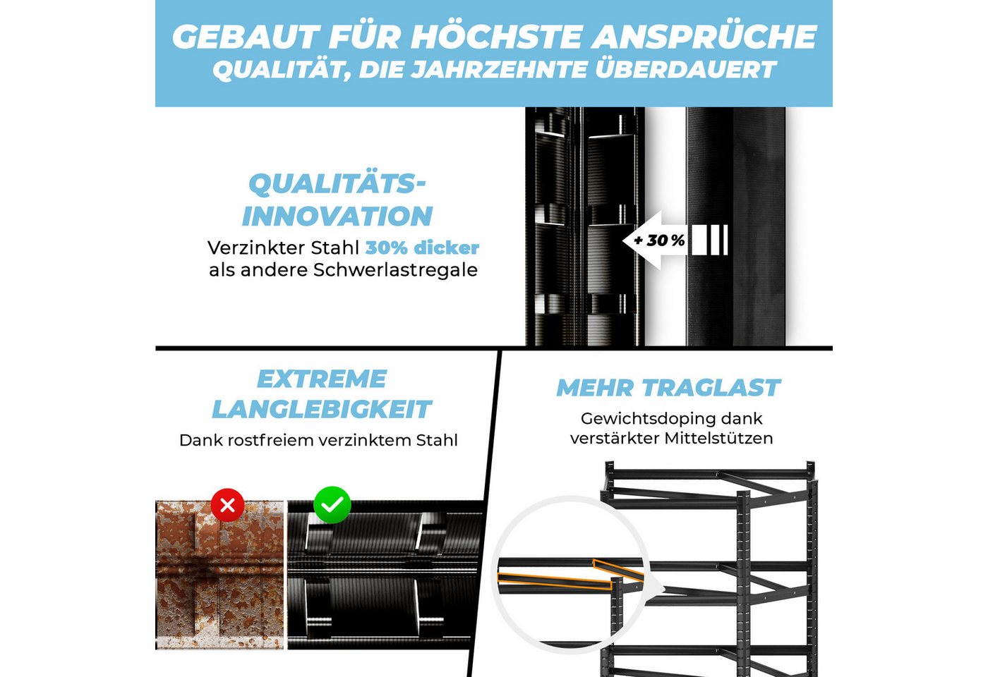 ALL Schwerlastregal Eckregal - Sets Premium Qualität, 180x90x60cm 1250kg Traglast Bild 5