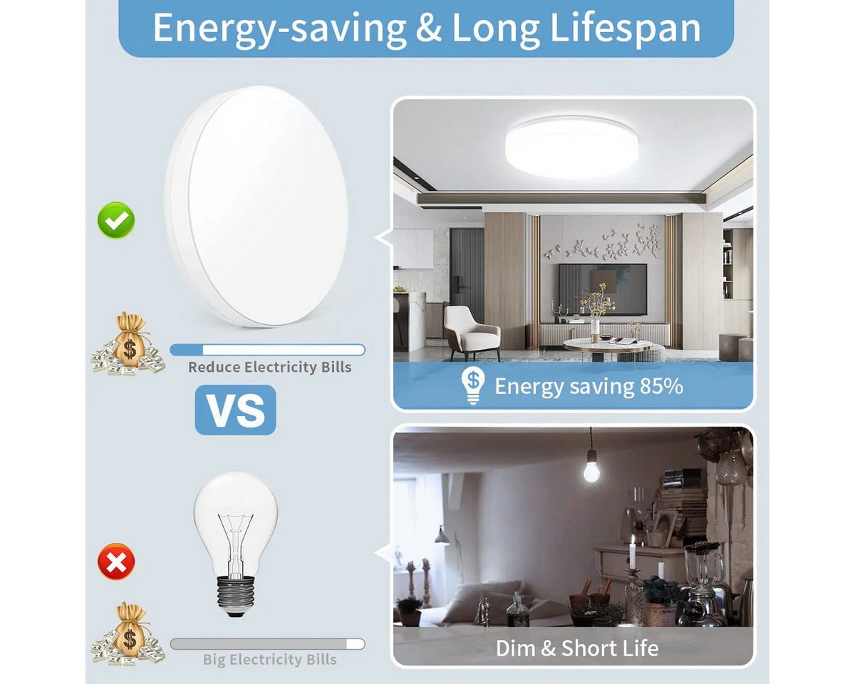 Athlix LED Deckenleuchte Deckenleuchte LED-Deckenleuchte Ultradünn für Wohnzimmer Schlafzimmer, LED fest integriert, LED fest integriert, Wasserdicht, Warmweiß, Kaltweiß, bis zu 48W Bild 2