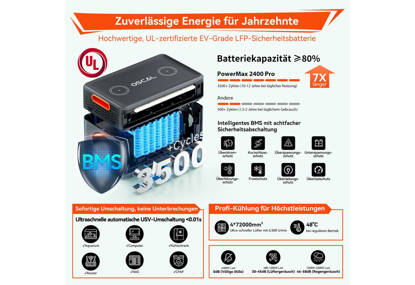 OSCAL Stromerzeuger Powerstation 2016Wh 2400W LiFePO4 Speicher für Zuhause & Notstrom, 2,4 in kW, (1-tlg), 2-in-1 Balkon-Solar, kabellos stackbar,Bluetooth-Lautsprecher,Notstrom Bild 5