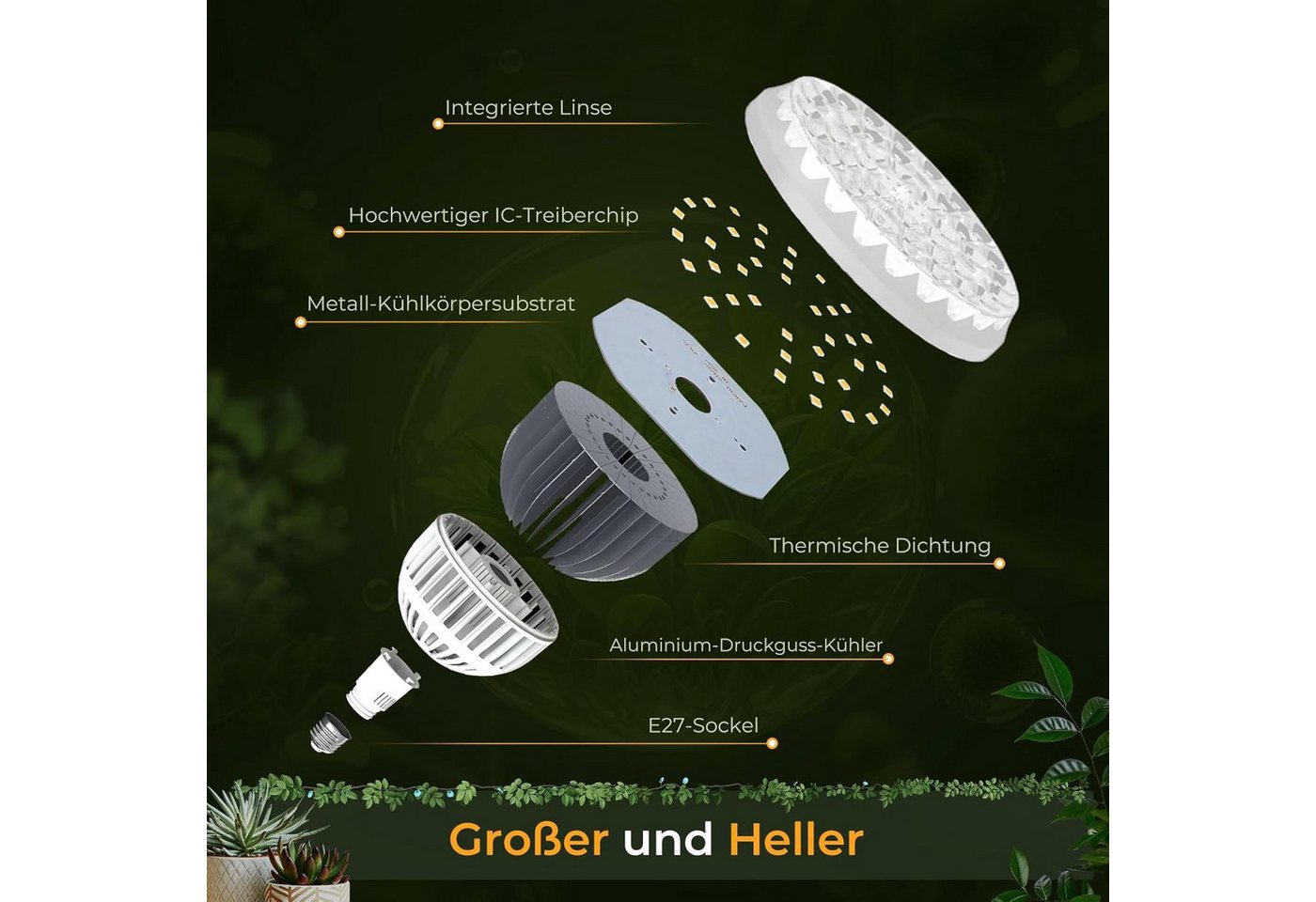 kowdom Pflanzenlampe Pflanzenlampe LED Vollspektrum E27 150 LED PPFD 3588 für Wachstum, LED, Vollspektrum (400-780nm), 150 LEDs, Vollspektrum, PPFD, Alukühlkörper, Überhitzungsschutz Bild 3