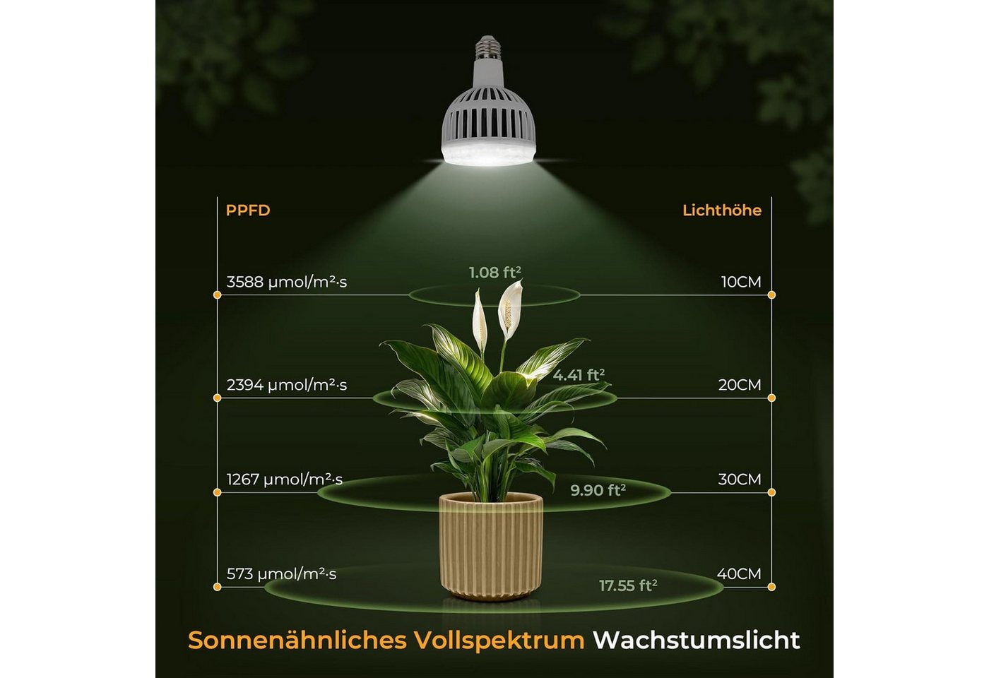 kowdom Pflanzenlampe Pflanzenlampe LED Vollspektrum E27 150 LED PPFD 3588 für Wachstum, LED, Vollspektrum (400-780nm), 150 LEDs, Vollspektrum, PPFD, Alukühlkörper, Überhitzungsschutz Bild 5