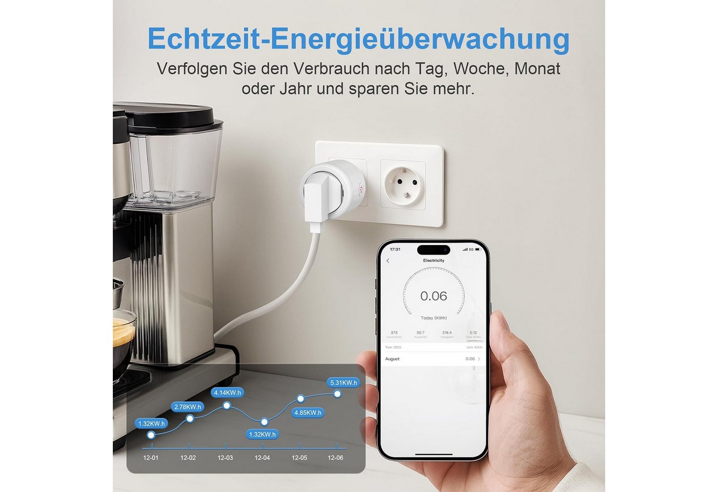 AIMAX WLAN-Steckdose WLAN Steckdose mit Strommessung Smart Plug Alexa 16A