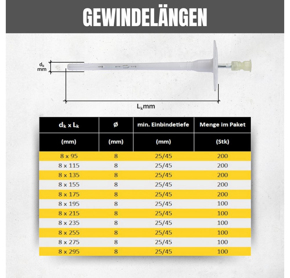 STRÜBER Schrauben- und Dübel-Set Dämmstoffdübel für WDVS - Schraubdübel mit Metalldorn und TX-Antrieb, WDVS, Dämmstoffdübel, Tellerdübel, Dübel, Schraubdübel, Metalldorn Bild 4