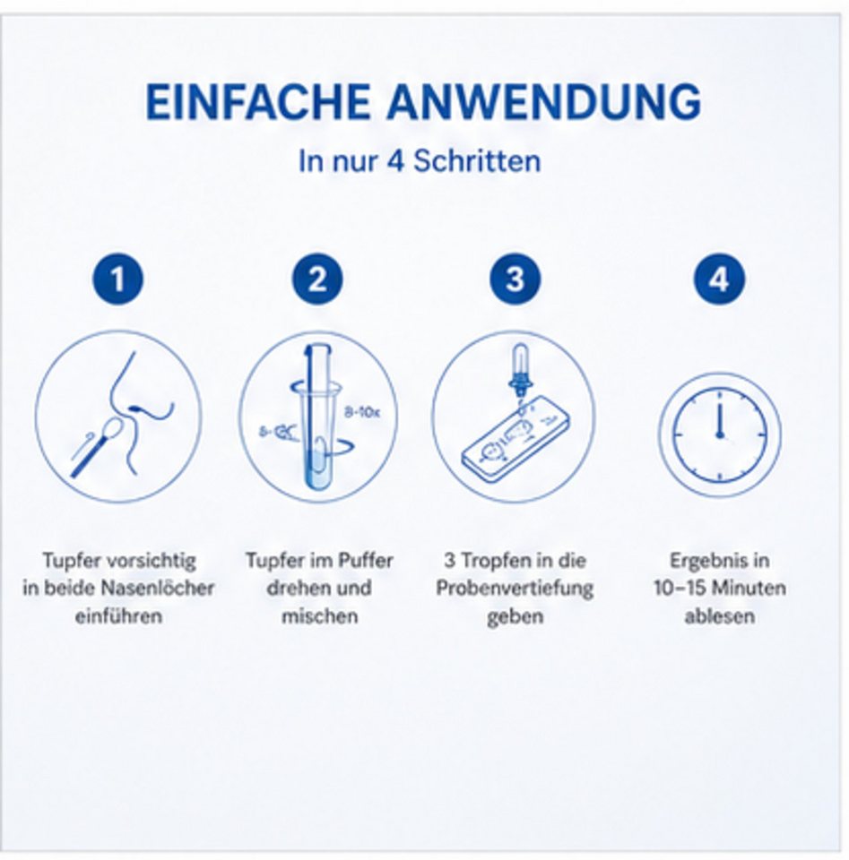 Safecare Bio-Tech Influenza-Schnelltest Corona Schnelltest Covid, MHD 2026, erkennt XEC und MC.13.2, 1 Messparameter, 10-tlg., Hohe Präzision, EU-konform, langlebig & zertifizierte Sicherheit Bild 4