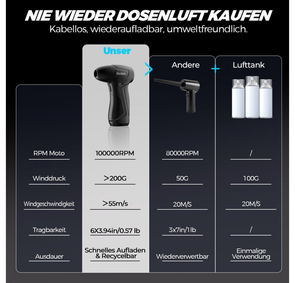 Rhein Beleuchtung Akku-Gebläse Elektrischer Druckluftreiniger 100000 U/min mit 5000mAh Akku, (Set, 16 St., Für PC, Tastatur, Auto, Kamera & Elektronik mit 3 Düsen), Bürstenloser Motor, stufenlos regelbar, wiederaufladbar Bild 5
