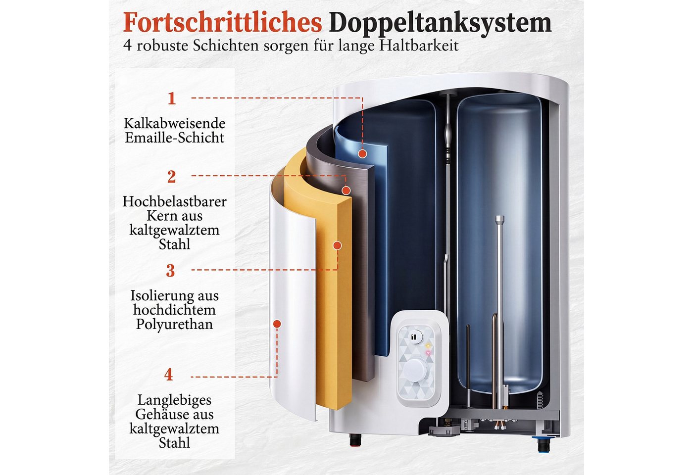 COSTWAY Wandspeicher, (max. 75°C), Warmwasserspeicher 25L mit Doppelbehälter Bild 2
