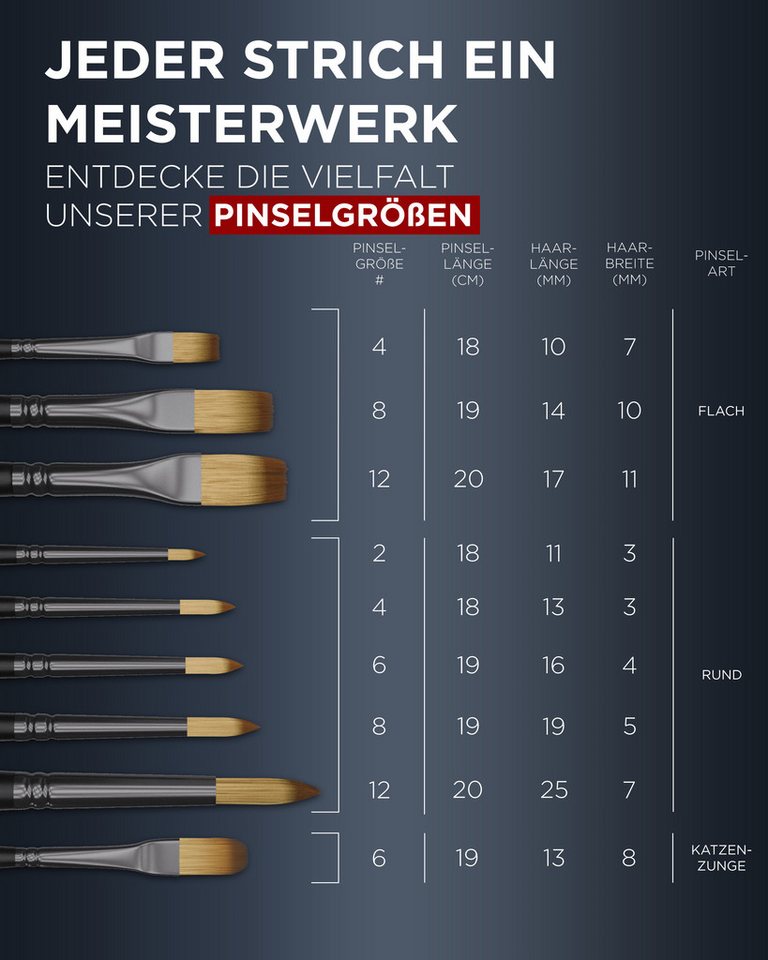 LIEBERGE Acrylfarbe Premium Set 24 Farben + Acrylpinsel-Set mit 9 Pinseln, hohe Farbbrillianz, lichtbeständig, wasserbasiert, schnelltrocknend