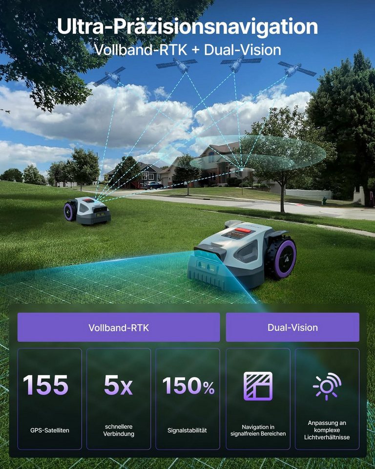 ANTHBOT Rasenmähroboter ANTHBOT M-Serie Set, Mähroboter ohne Begrenzungskabel, (RTK-Navigation • HDR-Dual-Vision • 45% Steigung), Kantenmähen, Multizonen, Schnitthöhe per App, IPX6 Bild 2
