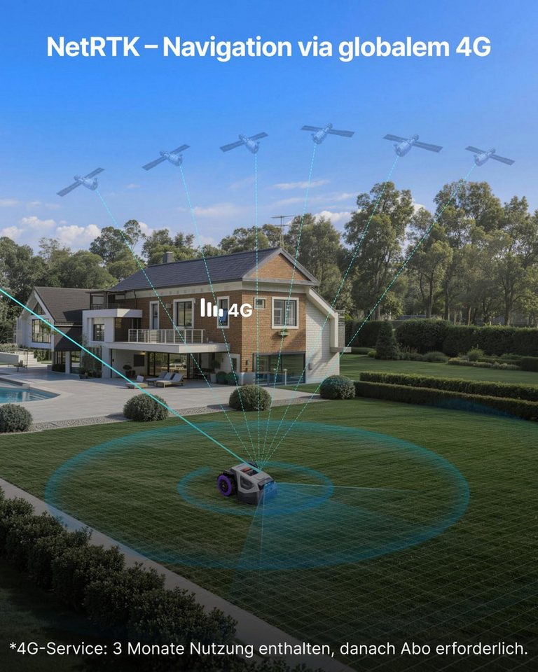 ANTHBOT Rasenmähroboter ANTHBOT M-Serie Set, Mähroboter ohne Begrenzungskabel, (RTK-Navigation • HDR-Dual-Vision • 45% Steigung), Kantenmähen, Multizonen, Schnitthöhe per App, IPX6 Bild 3
