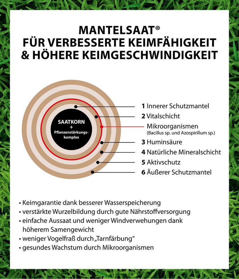 Dehner Rasensamen Rasen Verti-Kur Saatgut, mit Dünger & Substrat, 4,5 kg, zur Regeneration, mit Mantelsaat, pflegeleicht Bild 4