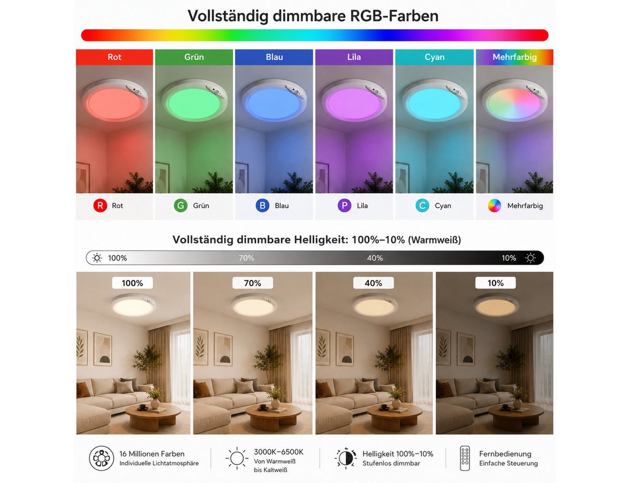 pedete Deckenleuchte LED Deckenleuchte Akku RGB Deckenleuchte Flach Rund Ø20CM 4200 mAh, LED fest integriert, mit Bewegungsmelder, 6500K RGB, deckenlampe bunt, akku deckenleuchte, deckenlampe ohne bohren, für Schlafzimmer Küche Keller Balkon Büro Wohnzimmer
