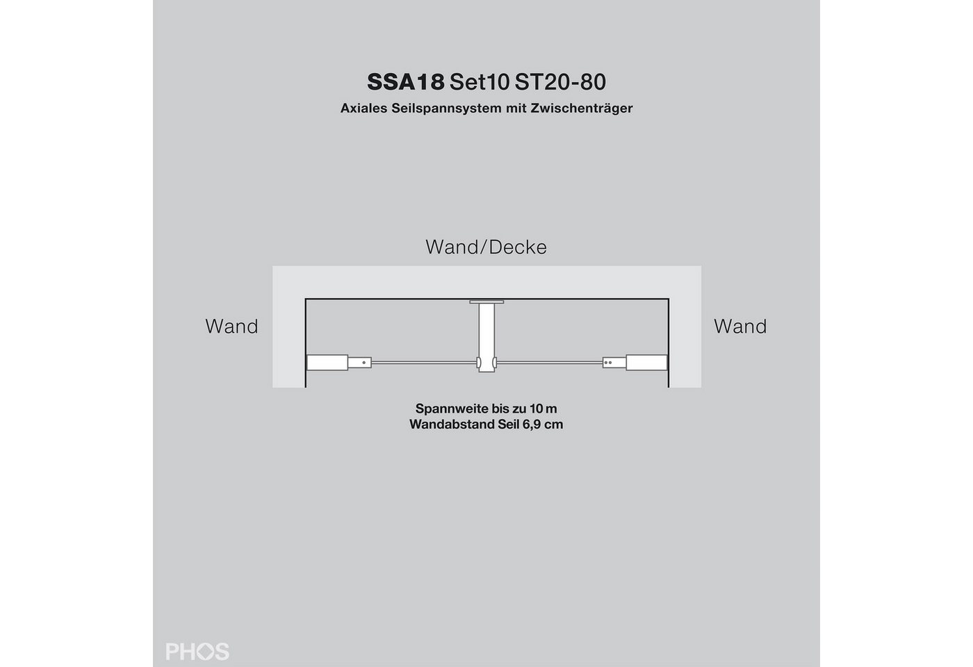PHOS Design Seilspanngarnitur : Axiales Seilspannsystem aus Edelstahl, für Gardinen und Vorhänge, (SSA18Set5ST80), mit Wand zu Wand Montage und Seilzwischenträger - 100% Made in Germany Bild 4