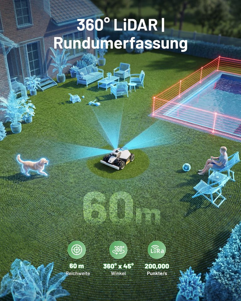 Mammotion Rasenmähroboter LUBA Mini 2 AWD Mähroboter ohne Begrenzungsdraht, bis 1500 m² Rasenfläche, (mit Garage, Waschständer, 360° LiDAR + KI-Vision), Randmähen, DropMow, Auto-Kartierung, 80% Steigung, 4G Moudel, APP Bild 4