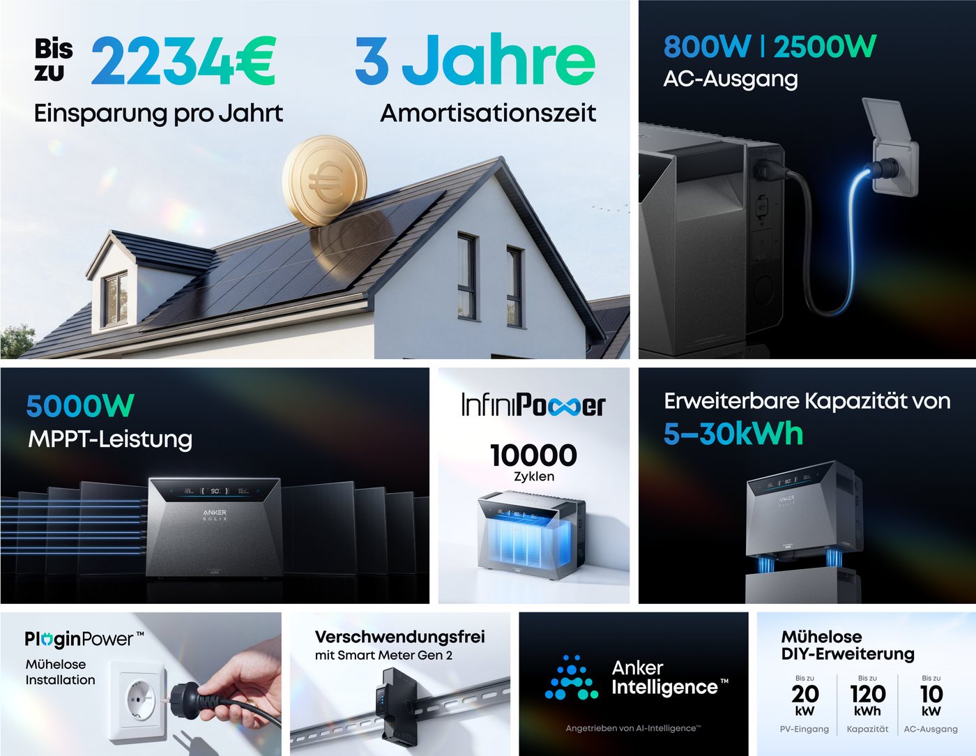 Anker Balkonkraftwerk Anker SOLIX Solarbank 4 E5000 Pro 5000W Solarspeicher, 2500 W, mit 2500W Ausgangsleistung, IP66