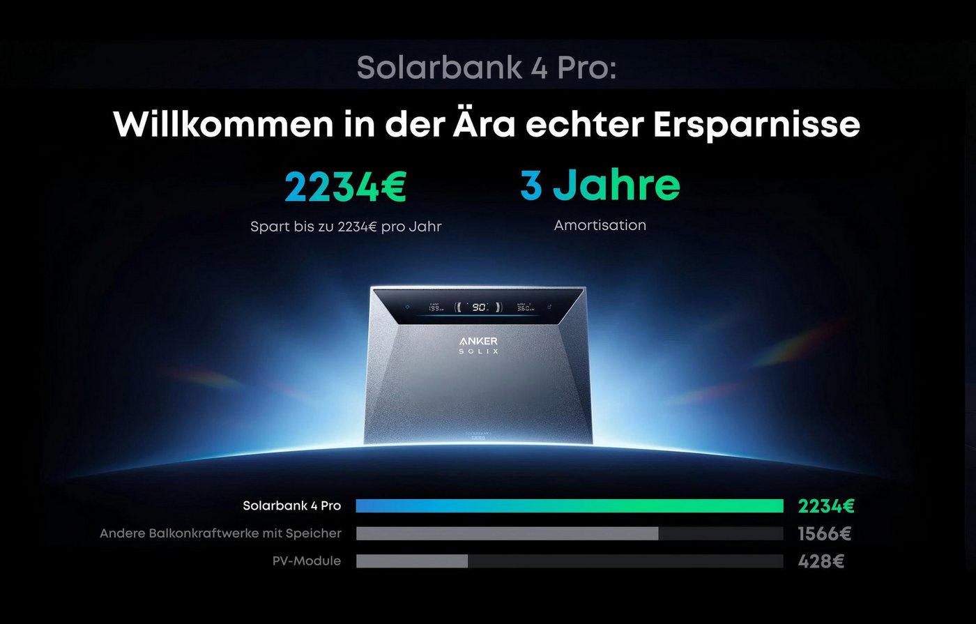 Anker Balkonkraftwerk Anker SOLIX Solarbank 4 E5000 Pro 5000W Solarspeicher, 2500 W, mit 2500W Ausgangsleistung, IP66 Bild 5