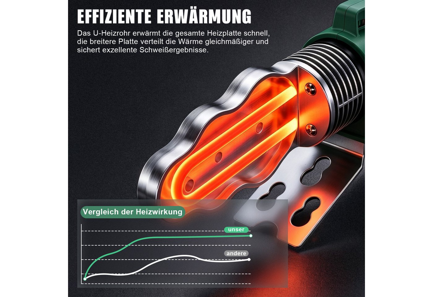 XERSEK Elektroschweißgerät Muffenschweißgerät mit Digitalanzeige Kunststoff Schweißgerät 20-63MM, 1500W Rohrschweißgerät mit Rohrschere & 6 Heizschuhe, 100-340°C, für PPR/PB/PE/PERT, ideal für Bau- & Sanitärinstallationen
