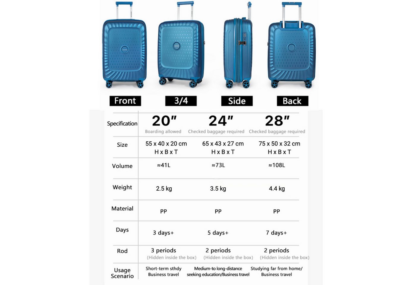 Super Solu Kofferset Hartschalenkoffer Set (M,L,XL) aus PP-Polypropylen, Erweiterbar, TSA, 4 Rollen, (Koffer Set, 3 tlg., Blau), Robustes Öko-PP, Diebstahlschutz, Dehnfalte & Alu-Stange