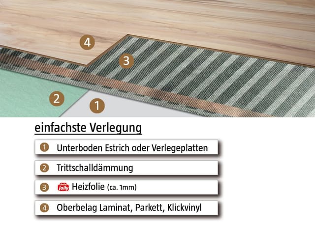 jollytherm Carbonfolienheizung Top-Therm BASIC 1,75 m² - Heizmatte 3,5 x 0,5 m inkl. Anschlussleitung - 05457