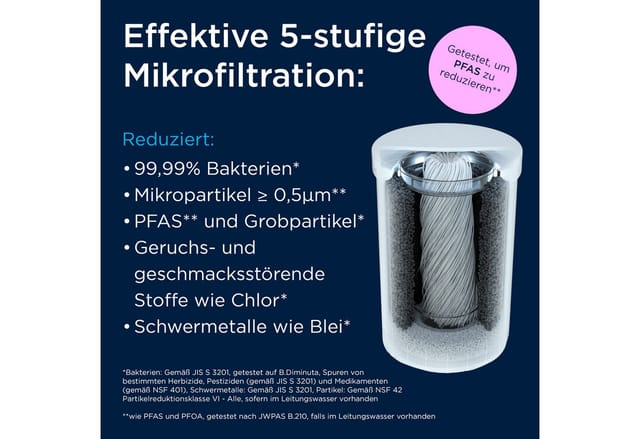 Brita Wasserfilter für den Wasserhahn weiße Filterkartusche
