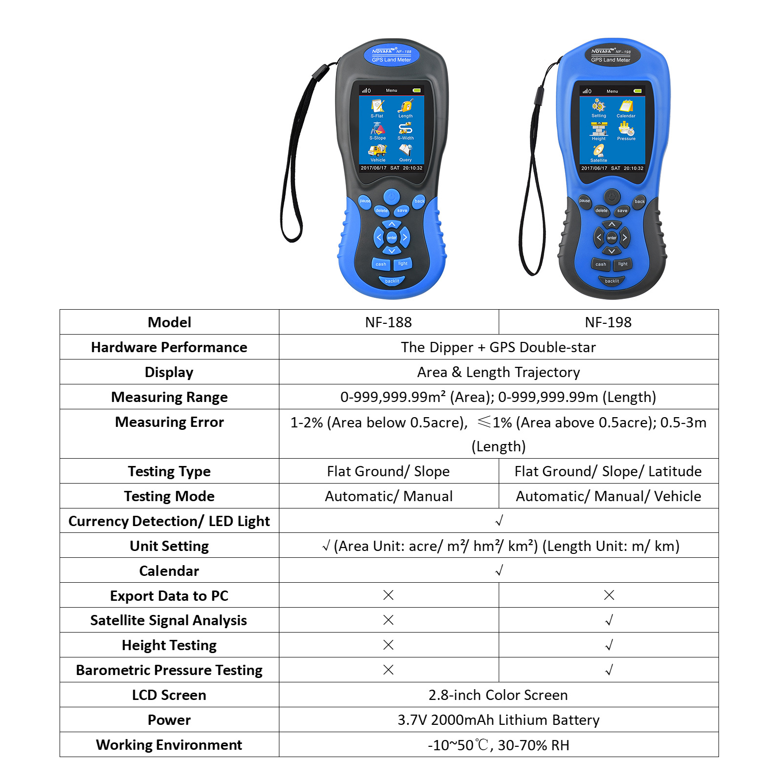Noyafa Nf-198 Tragbarer Gps-landzähler Mit Digitalem Lcd-display Für Ackerland, Fläche, Länge, Höhe, Druck, Satellitenmessgerät, Automatischer Manueller Fahrzeugmodus, Messinstrument Für Vermessungsar