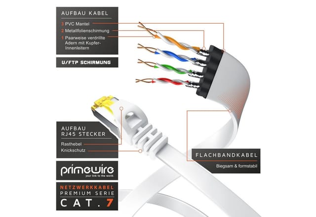 Primewire - LAN-Kabel CAT.7, RJ-45 (Ethernet), cat 7 Flachband u/ftp Gigabit Netzwerkkabel 10 Gbit/s Patchkabel - 30m