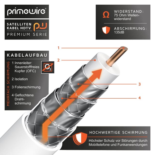 Primewire - SAT-Kabel, Koax, F-Stecker, Premium hdtv sat Koaxialkabel, 4fach Schirmung, 135dB, 75 Ohm - 10m