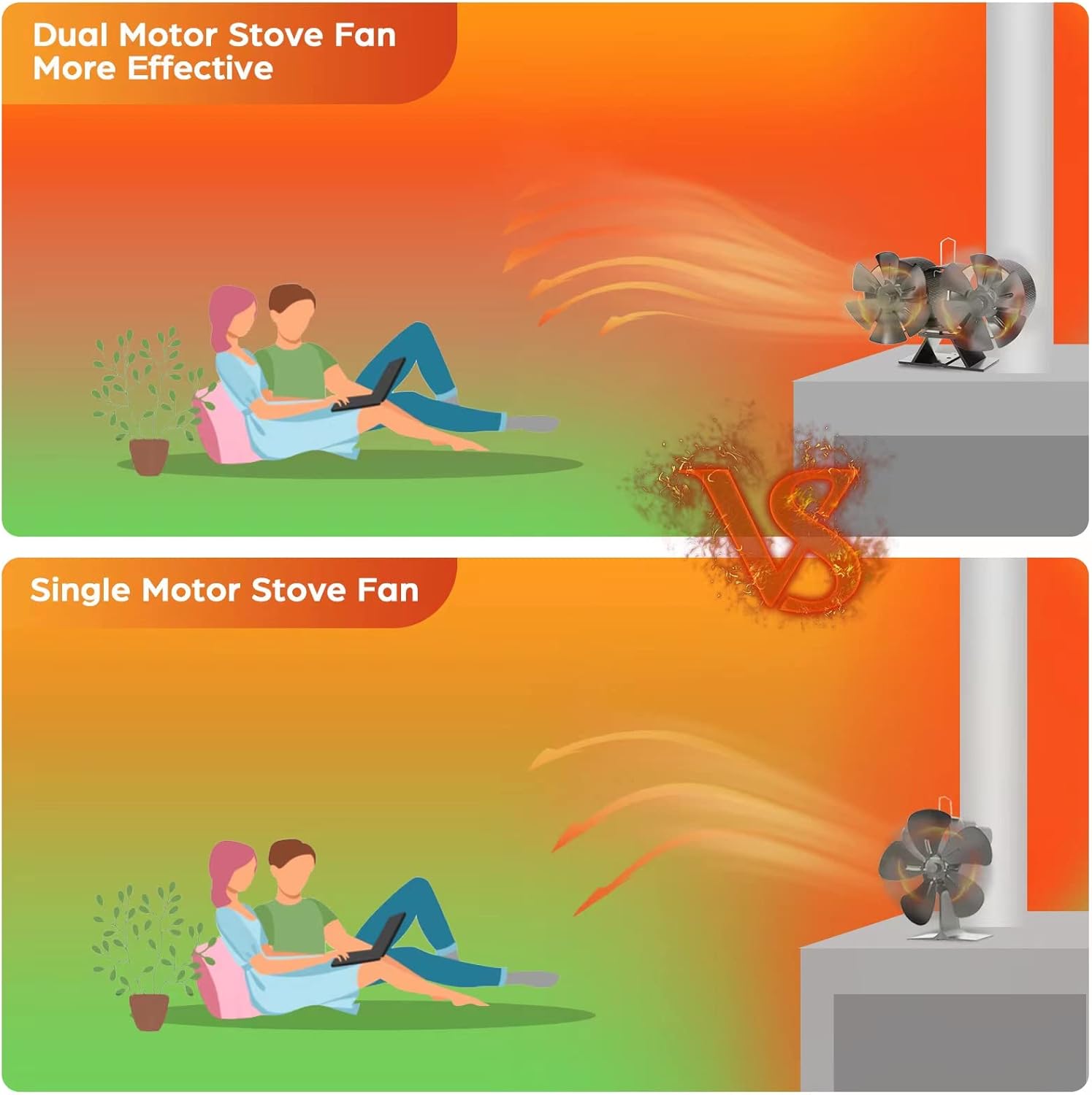 Ventilateur De Poêle À Bois, Ventilateur De Poêle Alimenté Par La Chaleur, Ventilateur De Poêle Non Électrique, Ventilateurs Écologiques