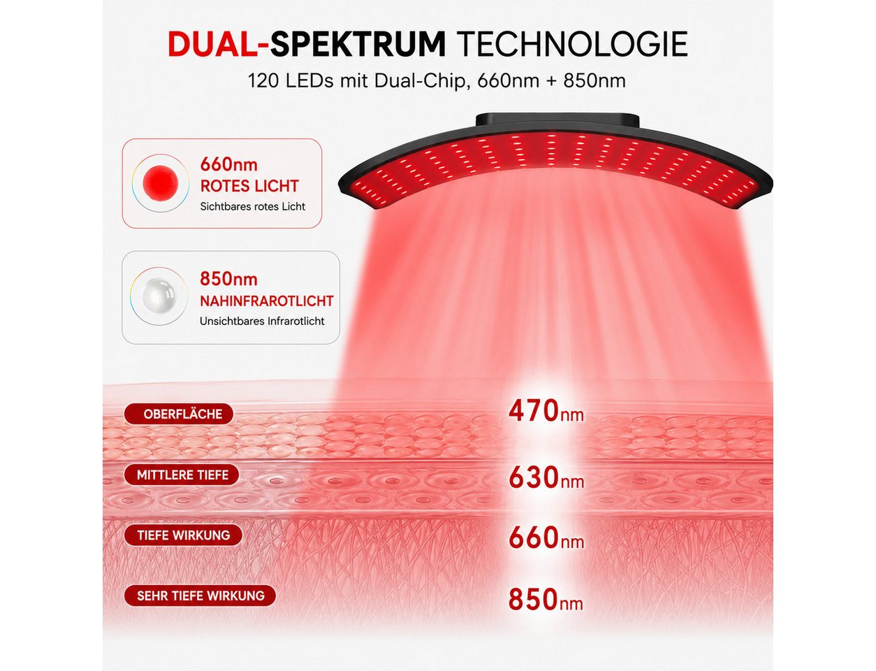 Toomoke Infrarotlampe Rotlichtlampe für Körper, Nah-Infrarot-Lichttherapiegerät 660+850 nm, LED-Rotlichtlampe mit 120 Dual-Chip-LEDs, großflächigem Panel und flexiblem Standfuß, für Körper, Nah-Infrarot-Lichttherapiegerät