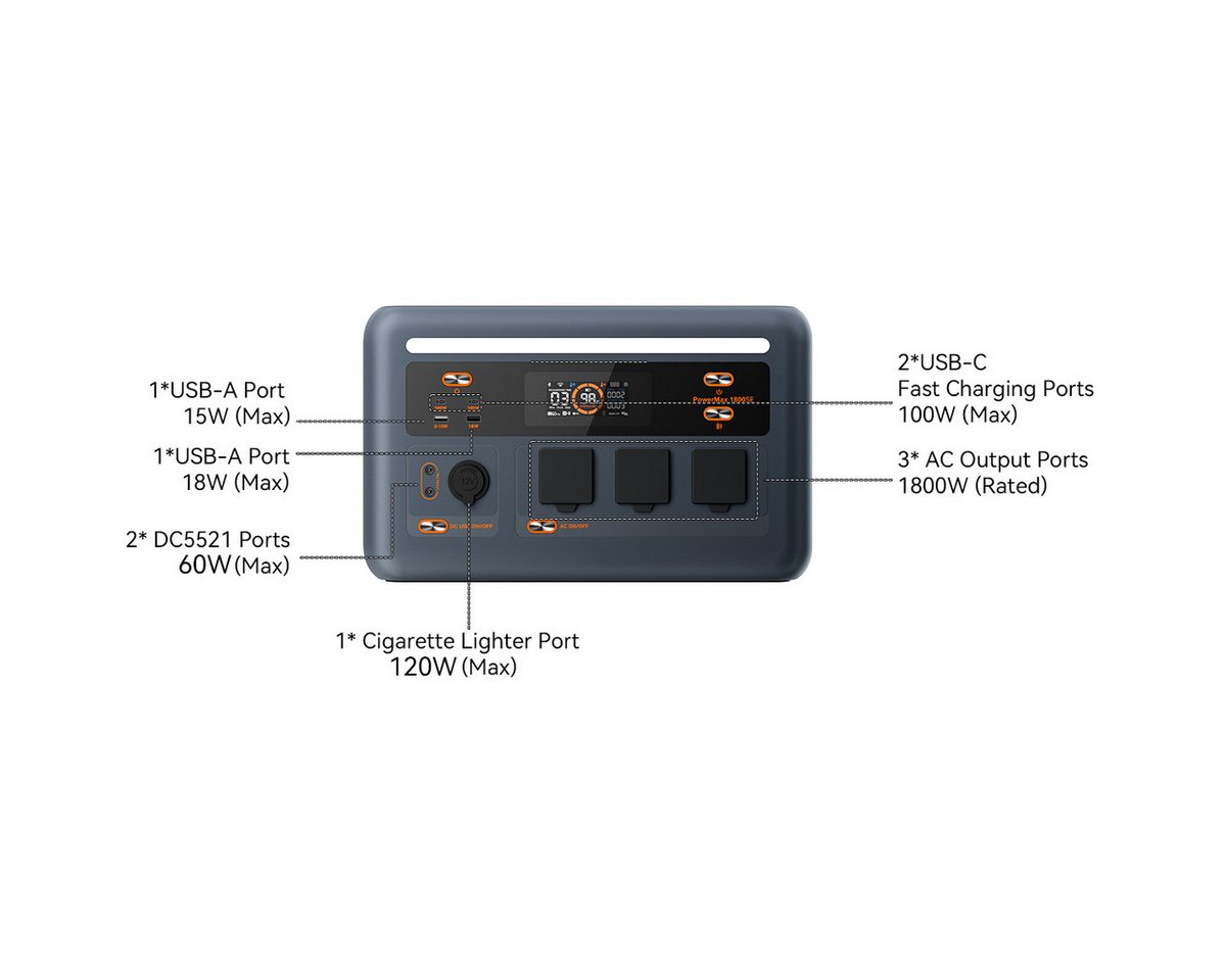 OSCAL Stromerzeuger PowerMax 1800SE Tragbare Powerstation 1800W/1024Wh, 10 Ausgänge, 1,8 in kW, App, WLAN, Bluetooth, USV, 800W Solarladung Bild 3