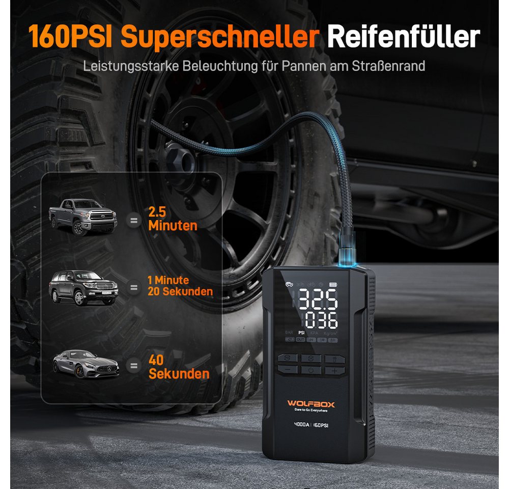 WOLFBOX WOLFBOX 4000A Starthilfe mit 160 PSI Kompressor Starthilfegerät (12 V, 1 St), 12 V Batterie-Booster, 10L Benzin/10L Diesel Bild 3