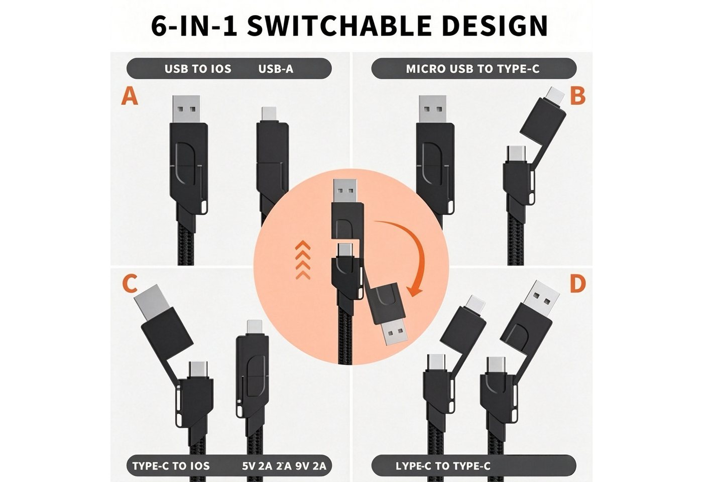 ibettertec 6 in1 Ladekabel iPhone Samsung Galaxy, Ladeset mit Ladegerät Schnelllade-Gerät (1, 6-in-1 Ladekabel,USB-A,Lightning,Micro-USB, USB-C) Bild 5