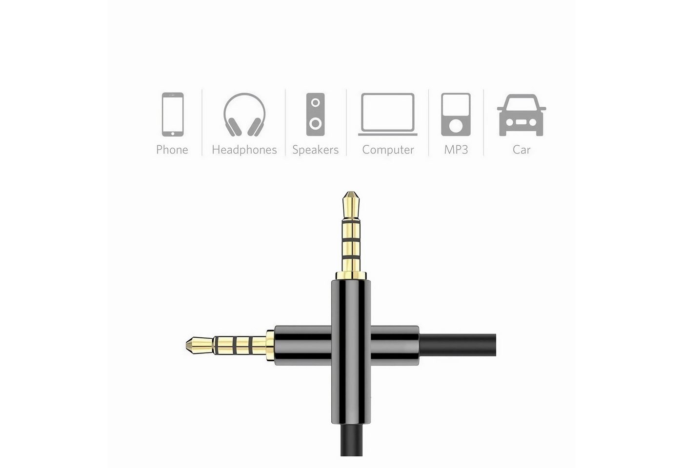 Bolwins F95 3,5mm AV Audio Video Adapterkabel fürs Auto DVD Player Headset Audio- & Video-Kabel, 3,5 mm TRRS Stecker (4-polig), 3,5 mm TRRS Stecker (4-polig) (100 cm), Audio- und Videoübertragung in einem Kabel, vergoldete Kontakte Bild 2