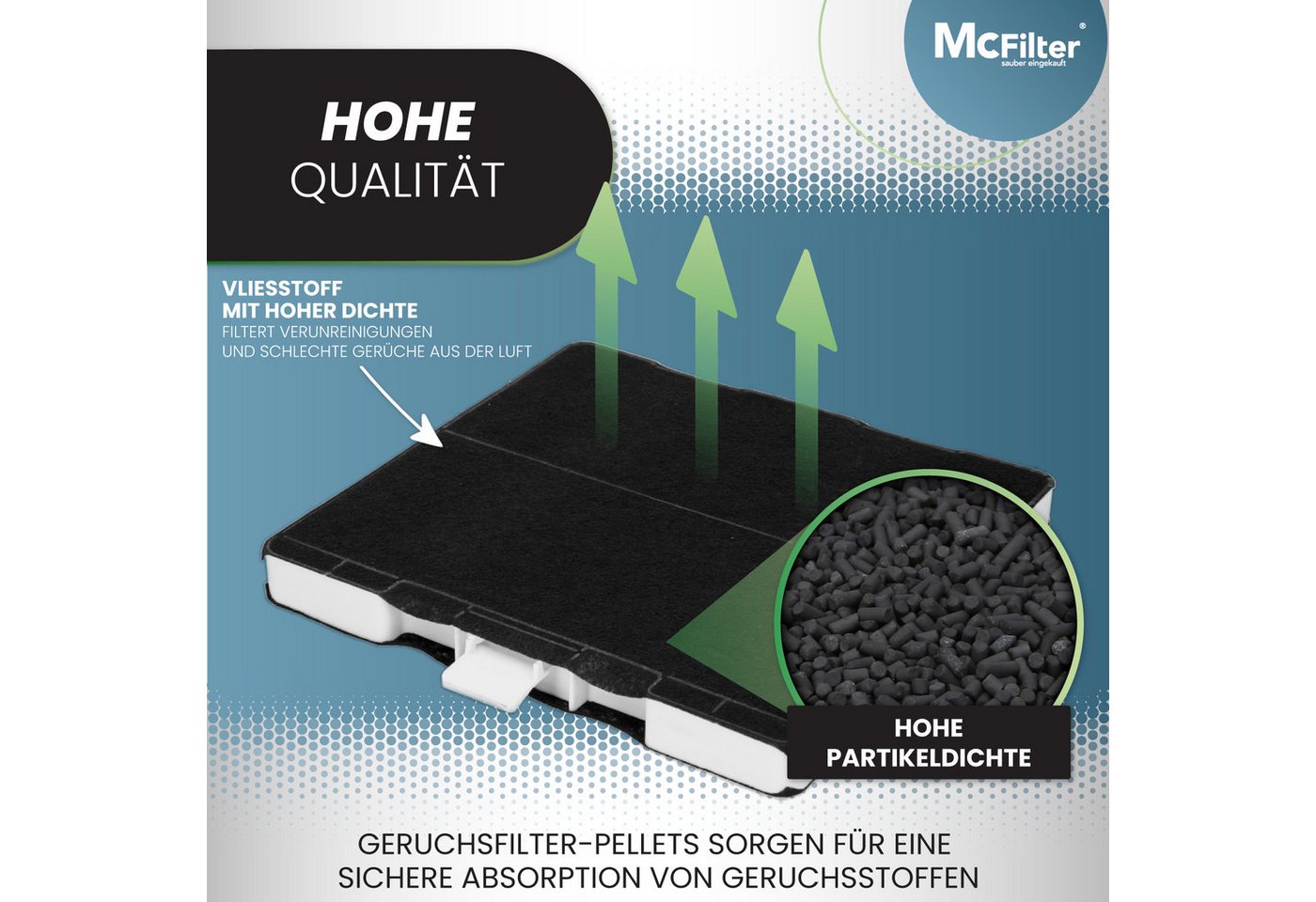 McFilter Aktivkohlefilter Kohlefilter Filter passend für Neff Bosch Siemens 00705431 11026769, Neff Z5101X1 Z5101X5 Z5105X5, Siemens LZ53251 LZ53250 LZ53650 Bild 4